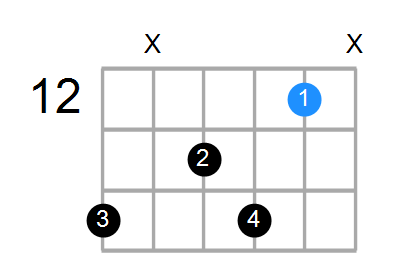 B7 Chord